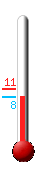 Currently: 30.2, Max: 32.5, Min: 18.6