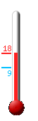 Nu: 30.8, Max: 32.5, Min: 18.6