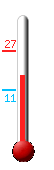 Huidige: 33.7, Max: 34.3, Min: 14.2