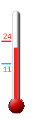 Attualmente: 33.8, Max: 33.8, Min: 14.2