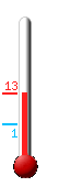 Aktuell: 7.7, h�chste: 7.7, tiefste: 1.3
